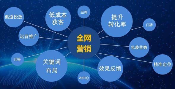 互联网浪潮下 网络营销如何重塑企业销售格局